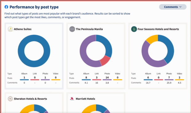 Unlock the Secret Weapon Top Brands Use: 12 Social Media Competitor Analysis Tools You Can’t Afford to Ignore in 2026