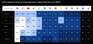 Unlocking 2026: How Social Commerce Could Revolutionize the UK Market Overnight