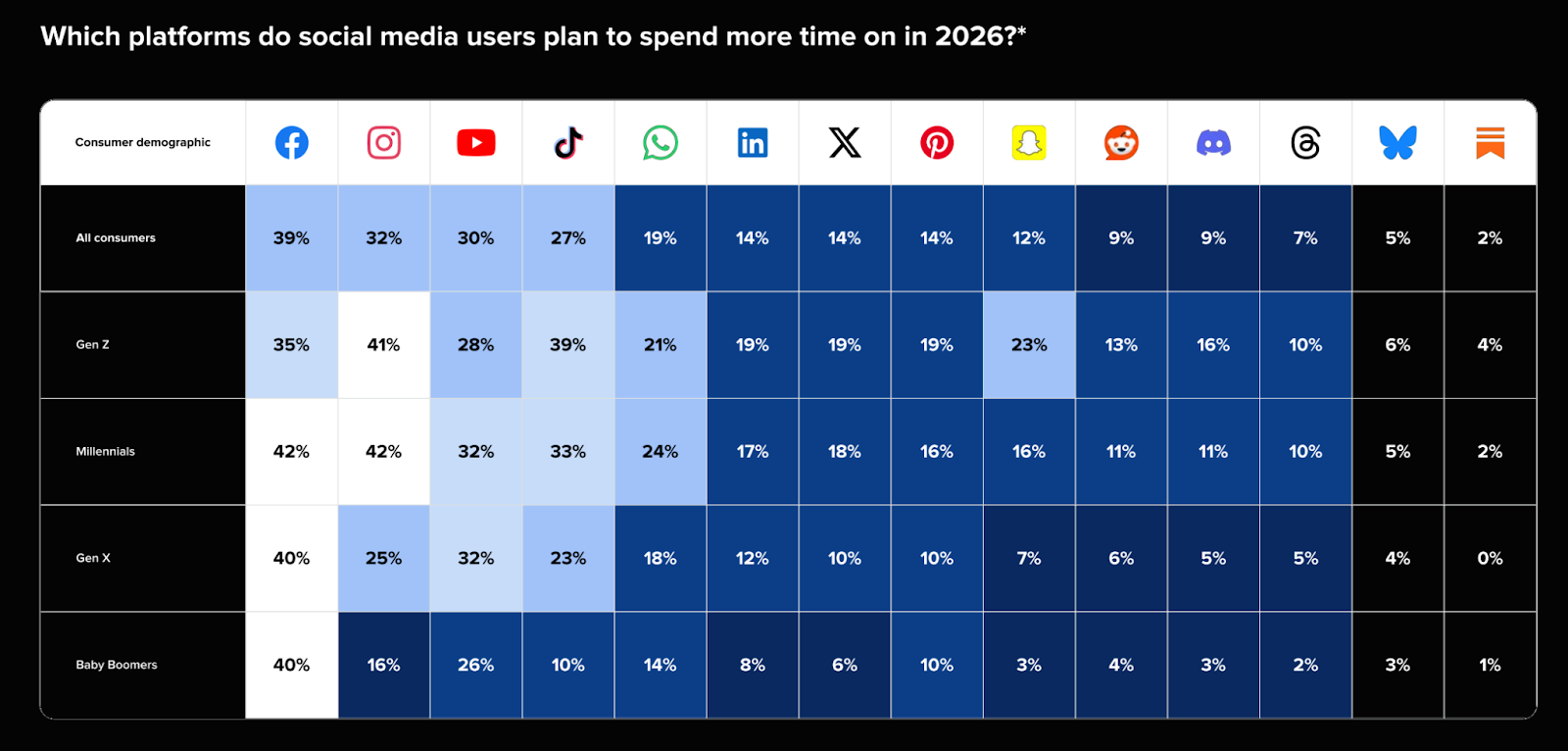 Unlocking 2026: How Social Commerce Could Revolutionize the UK Market Overnight