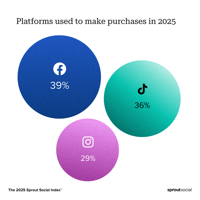 Unlocking the Hidden Secrets of Social Media ROI: What Marketers Must Discover in 2026