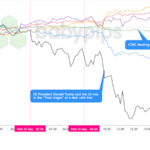 Unveiling the Surprising Market Shifts That Could Redefine Your Forex Strategy – May 20, 2026