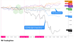 Unveiling the Surprising Market Shifts That Could Redefine Your Forex Strategy – May 20, 2026