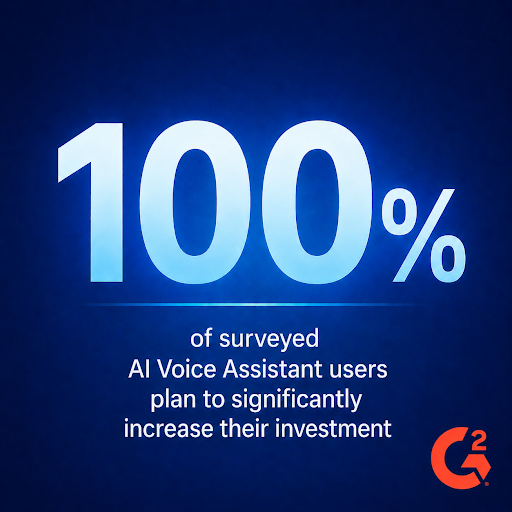 What Does G2's AI Market Report Reveal About AI Voice Assistant Adoption in 2026?