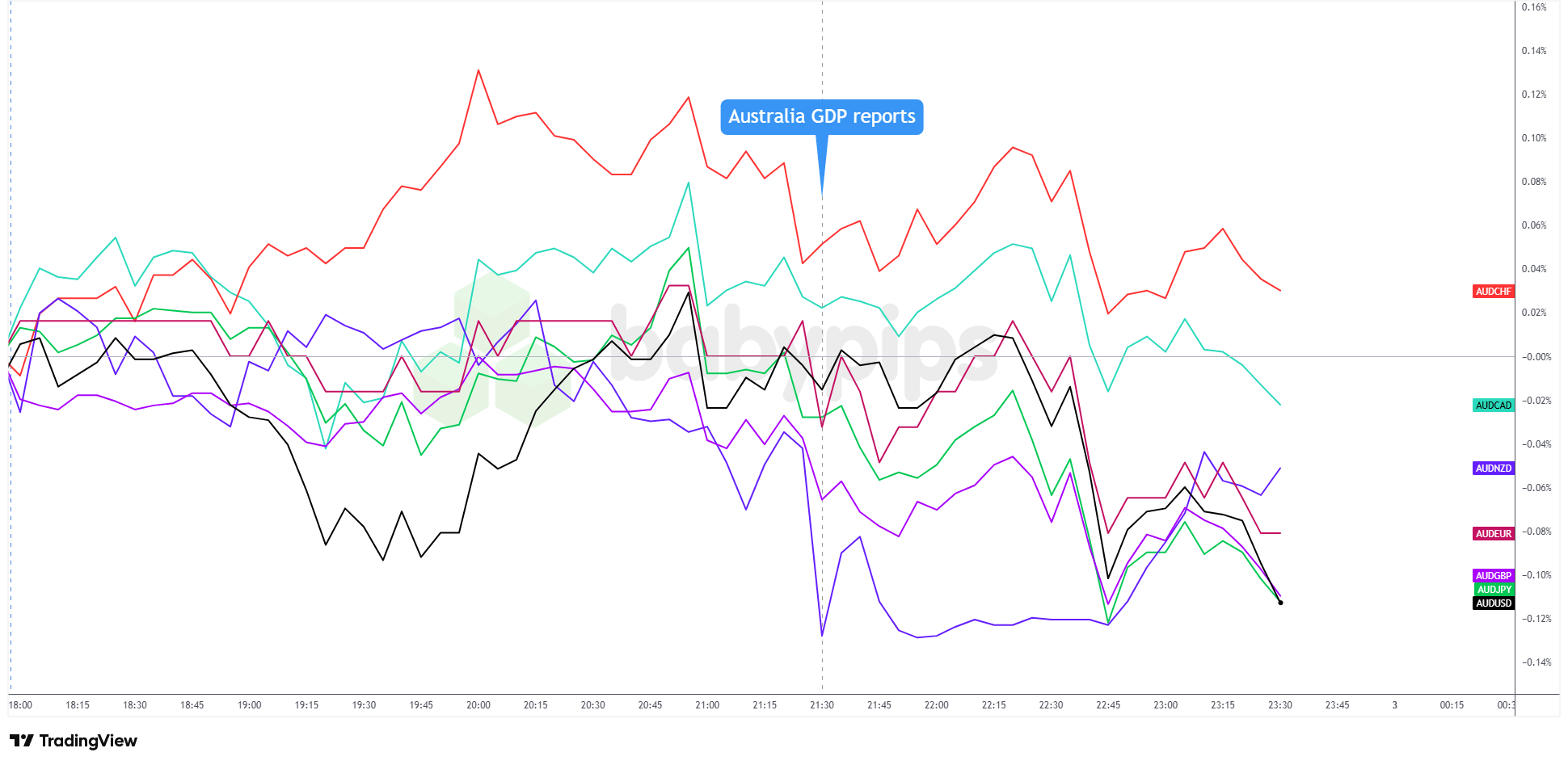 AUD Plummets Amid Unseen Cyclone Fallout and Trade Shocks—Is Australia's Economy on the Brink?
