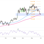 AUD/USD Faces Crucial .6900 Showdown: What RBA Minutes Could Reveal May Change Everything