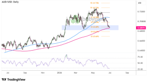 AUD/USD Faces Crucial .6900 Showdown: What RBA Minutes Could Reveal May Change Everything