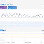 Bing’s AI Shocker: Performance Report Reveals Unexpected Breakthroughs