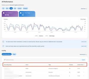 Bing’s AI Shocker: Performance Report Reveals Unexpected Breakthroughs