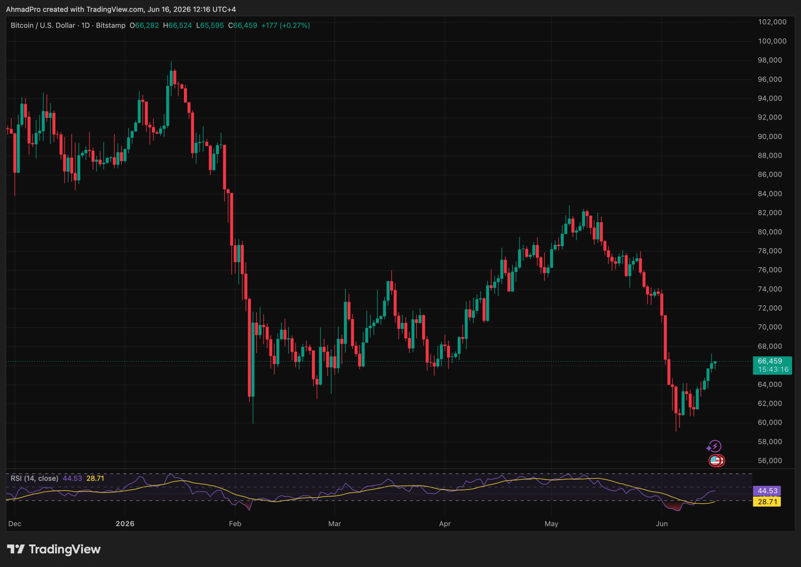 Bitcoin Defies Japan’s Historic Rate Hike—Is a Storm Brewing Beneath the Surface?