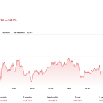 Could BlackRock’s New Covered-Call Bitcoin ETF Unlock a Stunning 70% Upside?