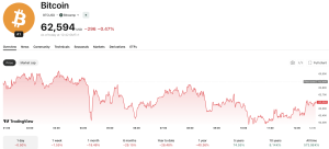 Could BlackRock’s New Covered-Call Bitcoin ETF Unlock a Stunning 70% Upside?