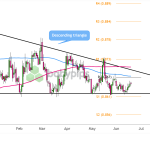 EUR/GBP Poised at a Crucial Crossroad: Will Support Hold or Break?