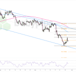 EUR/USD on the Edge: Will the 1.1300 Floor Hold or Trigger a Market Shock?
