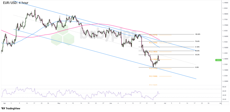 EUR/USD on the Edge: Will the 1.1300 Floor Hold or Trigger a Market Shock?