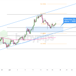 GBP/AUD Poised for a Major Move: What the BOE’s Decision Could Trigger Next