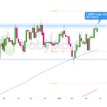 GBP/CAD Edges Toward Critical Breakout Amidst Canada CPI Shockwaves and U.K. Political Turmoil