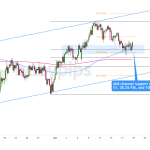 GBP/CHF Poised for Unexpected Surge After Hitting Rare Triple Support—What Traders Need to Know Now