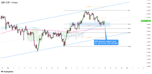 GBP/CHF Poised for Unexpected Surge After Hitting Rare Triple Support—What Traders Need to Know Now