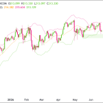 GBP/JPY Plunges Below Key Support: Will It Snap Back or Spiral Downward?