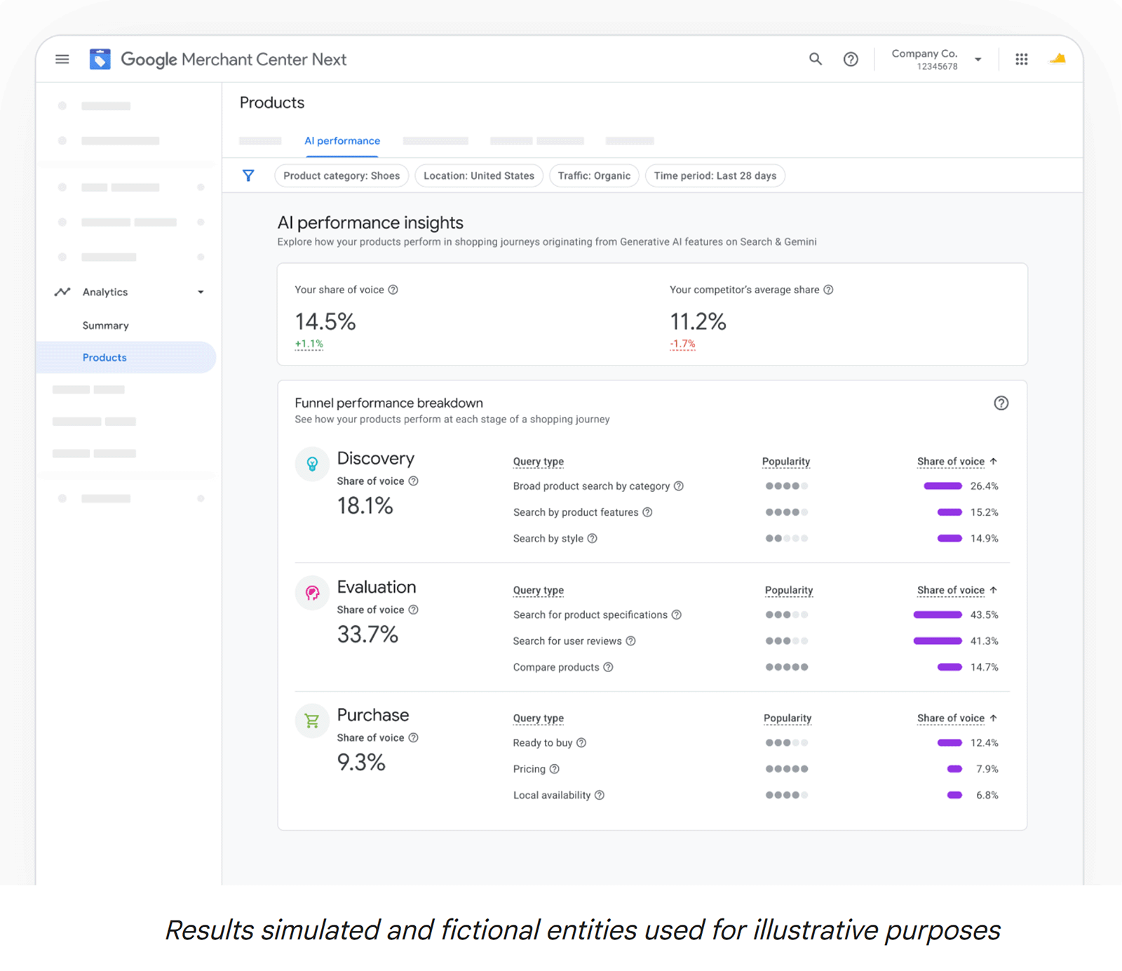 Google’s Merchant Center AI Report: The Game-Changer No Seller Saw Coming