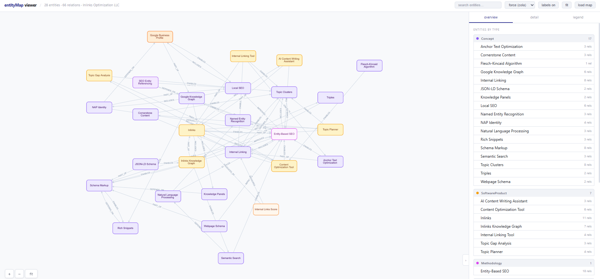 How EntityMap’s Open Standard is Revolutionizing AI’s Understanding of Your Business — And What It Means for Your Future