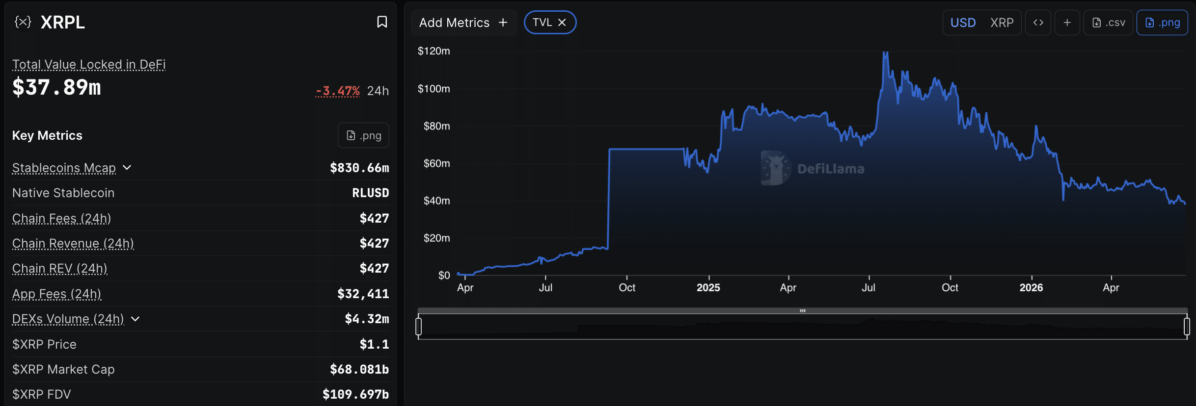 How MXNB's Bold Move on Ripple XRPL Could Revolutionize USD/MXN Settlements Overnight