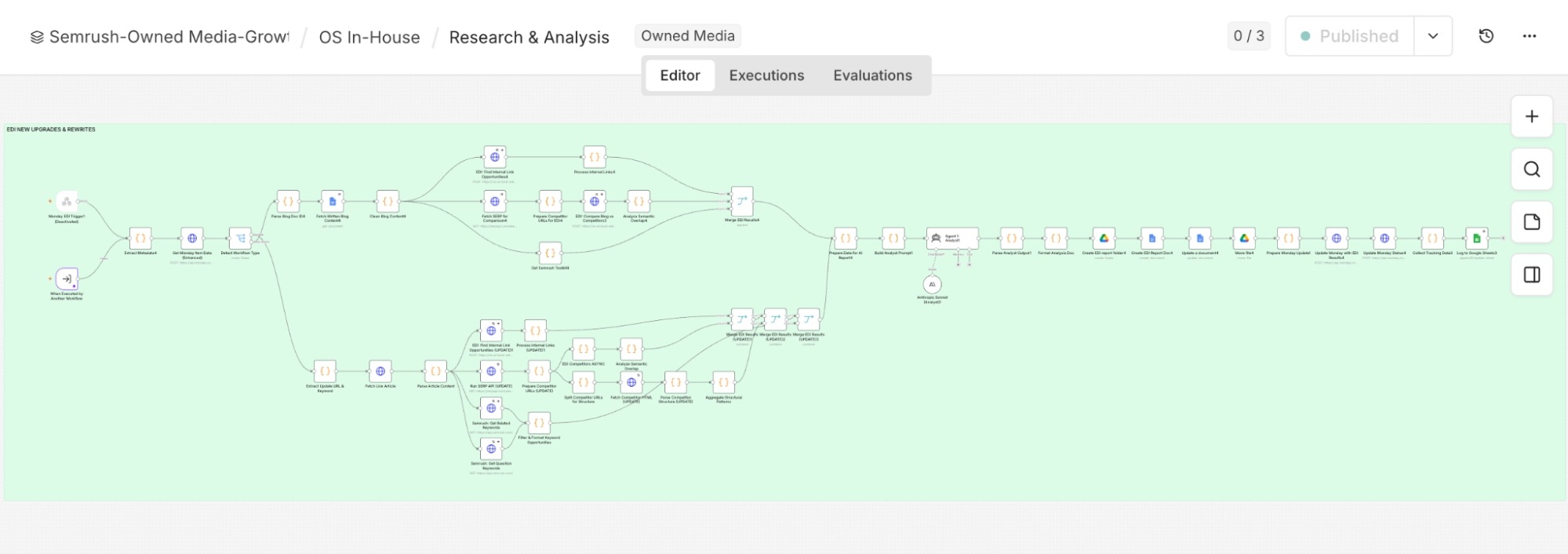 How Rebuilding Our Content Update Pipeline in Claude Code Uncovered Game-Changing Secrets