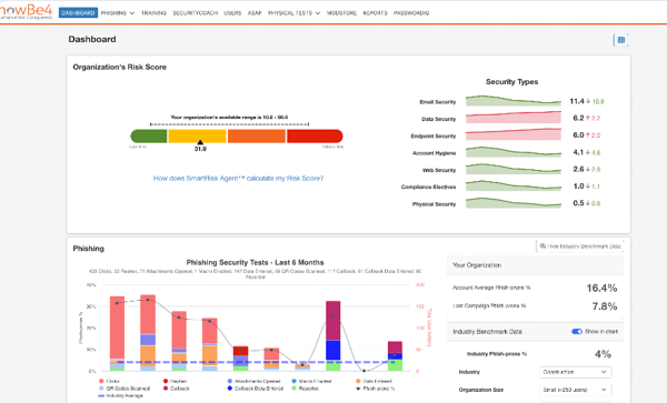 I Reviewed G2’s Top 7 Security Awareness Training Software