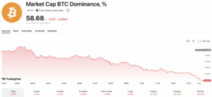 Is Bitcoin's Reign Ending? BTC Dominance Plummets as Price Drops Below $70K!
