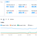 Semrush vs. Semrush for Enterprise: The Surprising Choice That Could Transform Your Business Strategy