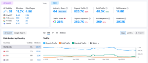 Semrush vs. Semrush for Enterprise: The Surprising Choice That Could Transform Your Business Strategy