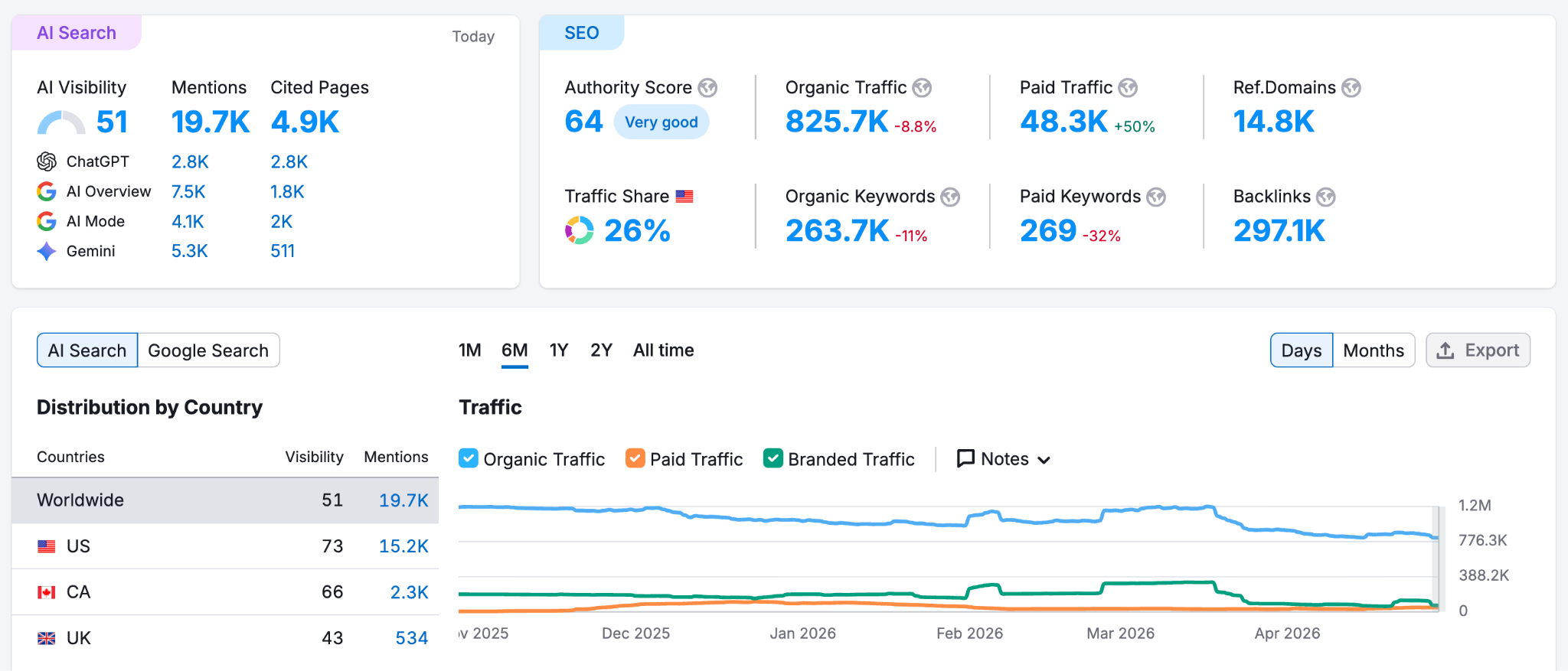 Semrush vs. Semrush for Enterprise: The Surprising Choice That Could Transform Your Business Strategy