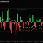 Shockwave in Crypto: Top Bitcoin Holders Dump $2.4 Billion in 48 Hours—What’s Driving the Sudden Sell-Off?