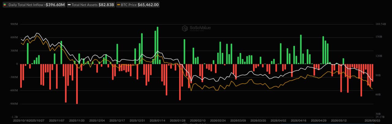 Shockwave in Crypto: Top Bitcoin Holders Dump $2.4 Billion in 48 Hours—What’s Driving the Sudden Sell-Off?