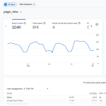 Uncover the Hidden Secrets of GA4: The Ultimate Beginner’s Guide to Mastering Google Analytics
