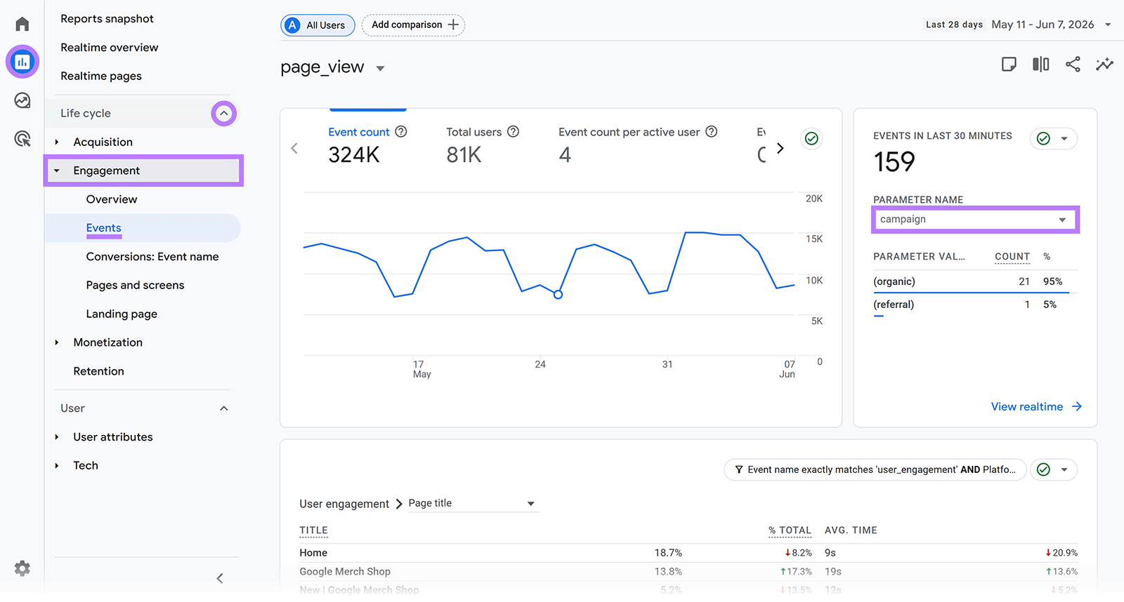 Uncover the Hidden Secrets of GA4: The Ultimate Beginner’s Guide to Mastering Google Analytics