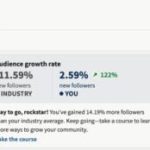 Uncover the Shocking Truth Behind Average Engagement Rates Across 12 Industries in 2026!