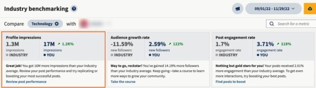 Uncover the Shocking Truth Behind Average Engagement Rates Across 12 Industries in 2026!