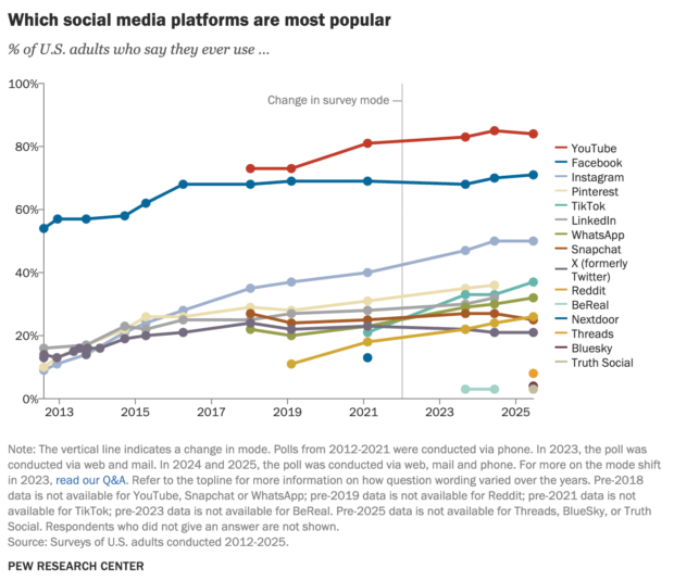 Uncover the Shocking YouTube Trends Marketers Can’t Afford to Miss in 2026!