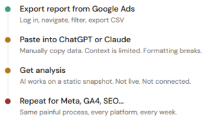Unlock Hidden Campaign Insights: How MCP Transforms Your Live Data Stack for Unbeatable Performance