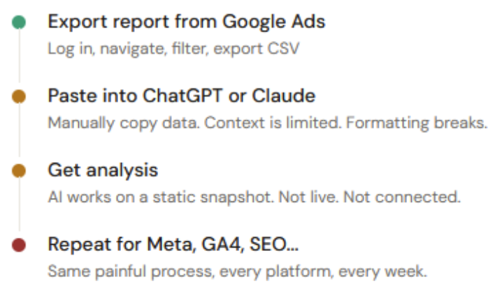 Unlock Hidden Campaign Insights: How MCP Transforms Your Live Data Stack for Unbeatable Performance