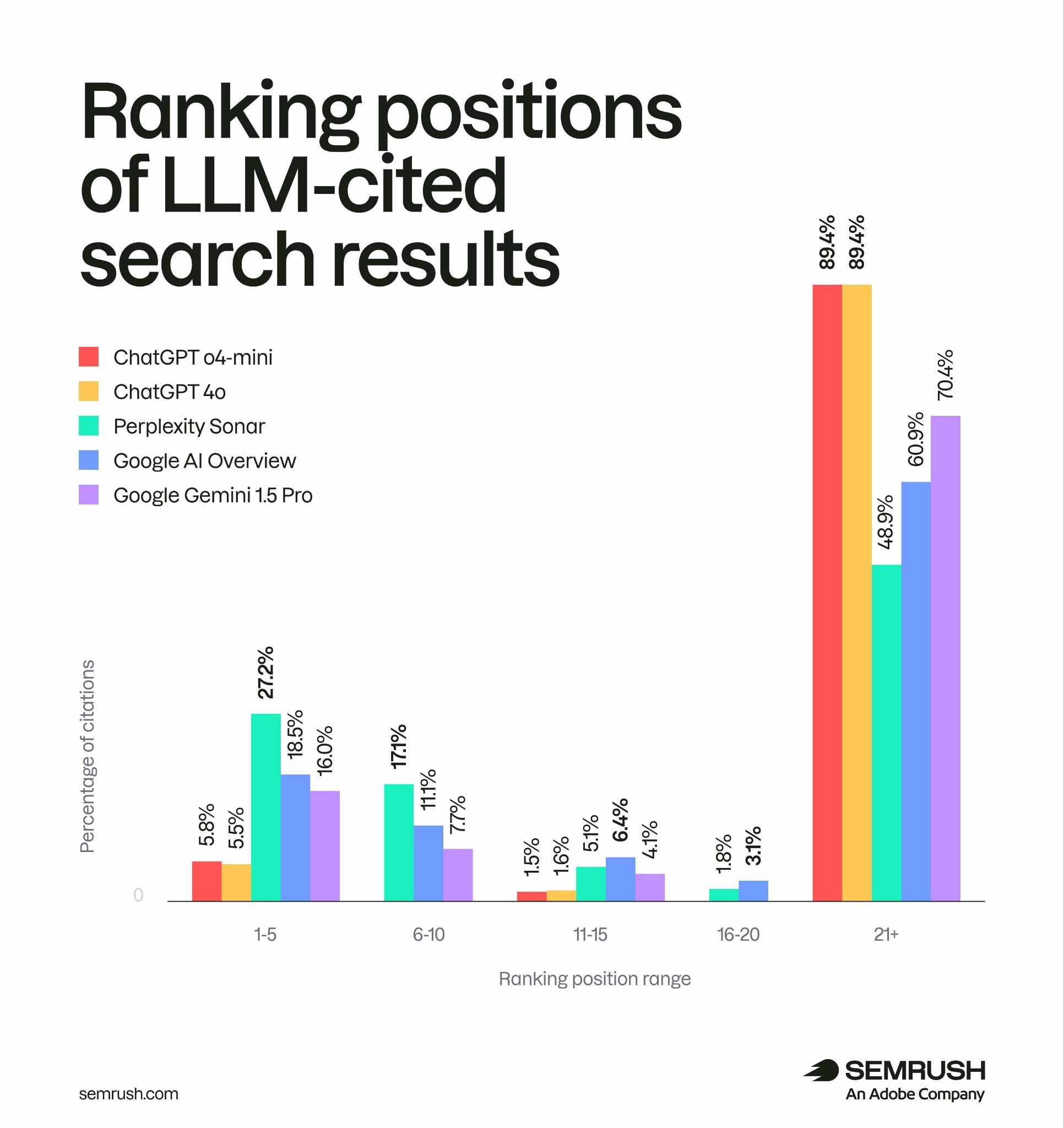 Unlock Hidden Opportunities: Master Content Gap Analysis with This Proven Step-by-Step Guide