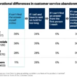 Unlock the Future: How 2026’s Social Media Customer Service Will Revolutionize Your Business