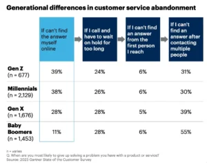 Unlock the Future: How 2026’s Social Media Customer Service Will Revolutionize Your Business