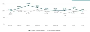 Unlock the Hidden Secrets Behind Social Media Success: Are You Ignoring These Game-Changing SMM Strategies?