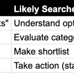 Unlock the Secret Formula: How AI is Revolutionizing SEO, PPC & Content Strategy in One Unified Search Brief