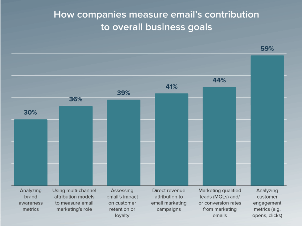 Unlock the Secret Formula That Transforms Good Email Campaigns Into Unstoppable Greatness