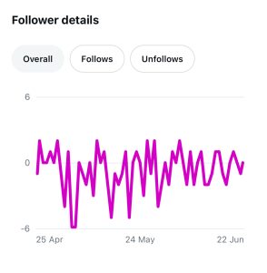 Unlock the Secret Instagram Analytics Tricks Top Entrepreneurs Use to Skyrocket Their Small Business Growth