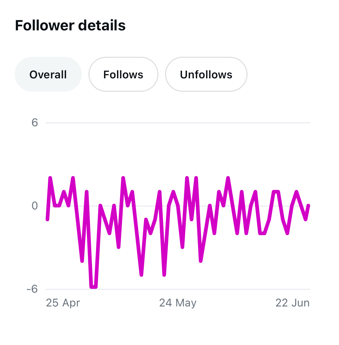 Unlock the Secret Instagram Analytics Tricks Top Entrepreneurs Use to Skyrocket Their Small Business Growth