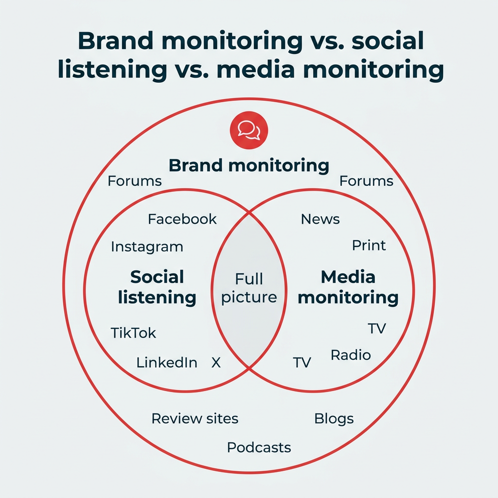 Unlock the Secret Power of Brand Monitoring: The 2026 Guide That Could Transform Your Business Forever